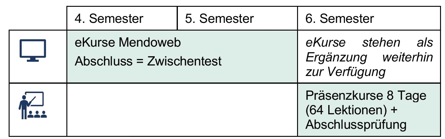 HFW Banking und Finance Grafik