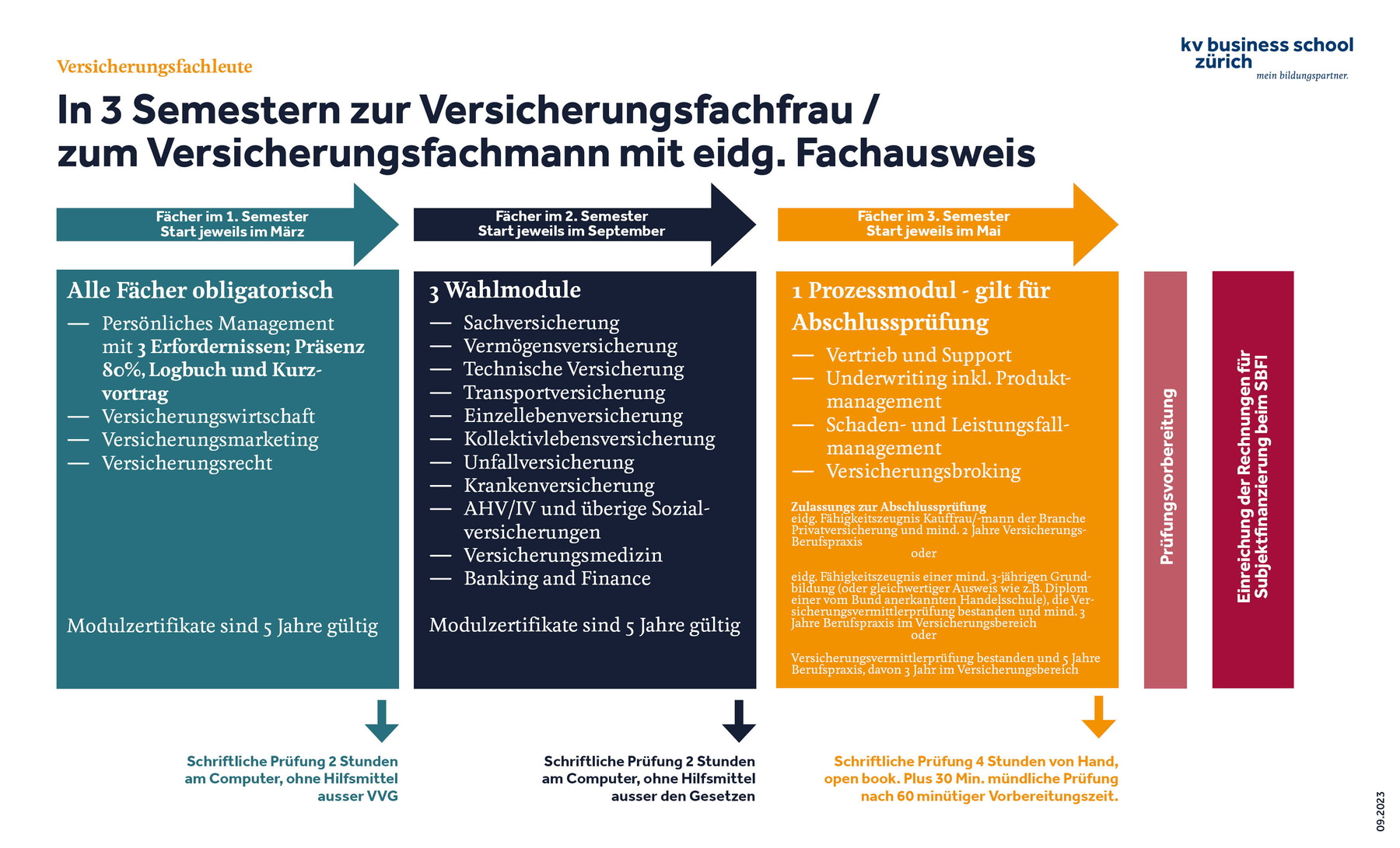 Grafik Versicherungsfachleute
